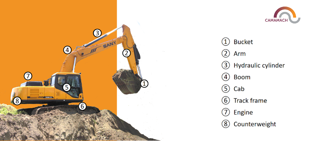 Diagram of excavator components